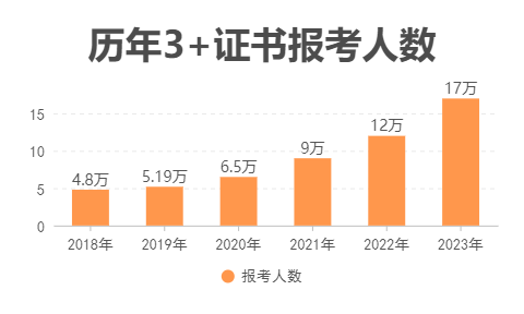 广东省2024年高职高考3+证书人数或超22万！-1