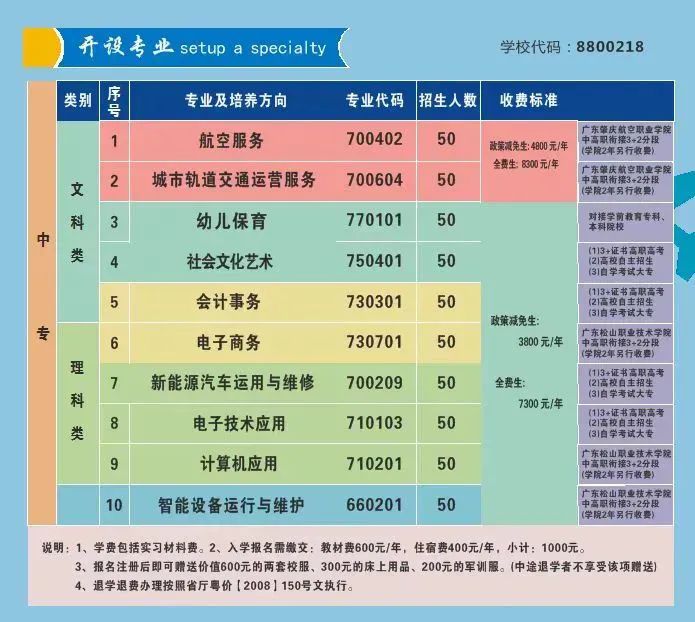 韶关市北江中等职业学校2023年秋季招生专业及收费标准-1