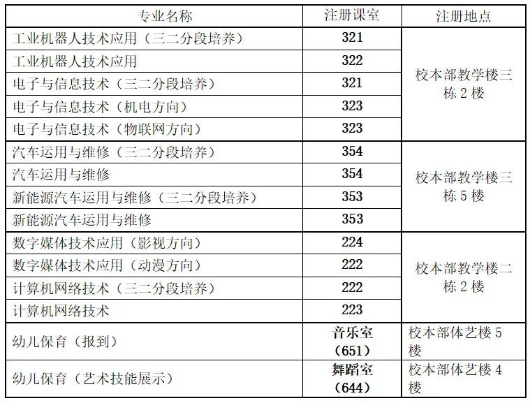 佛山市华材职业技术学校2023年新生注册须知-1