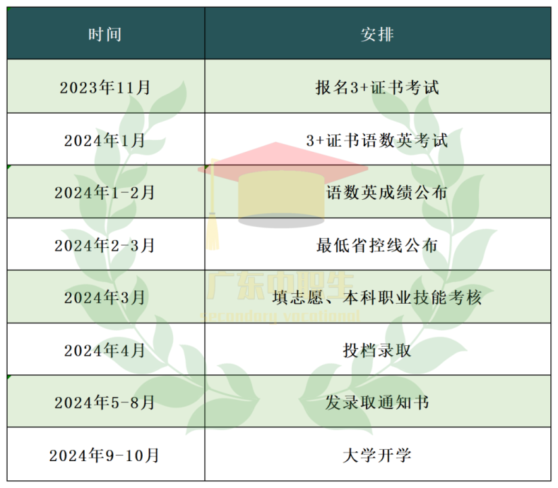 深圳市第三批中小学心理健康教育特色学校名单-广东技校排名网