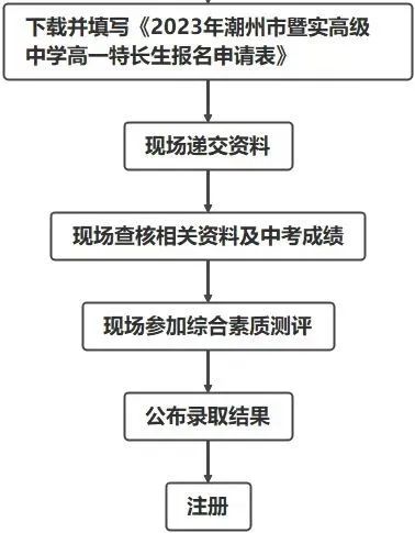 潮州市暨实高级中学2023年自主招生公告-1