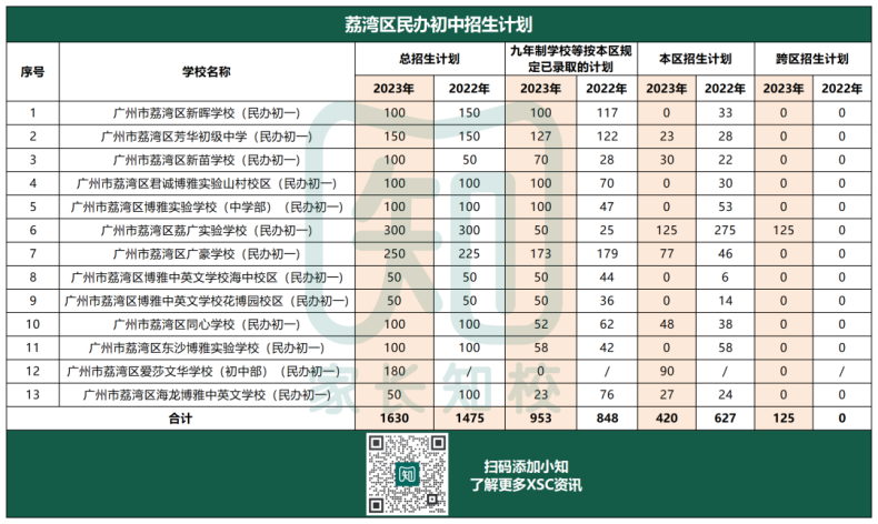 返区生避开统筹！荔湾区的公民办还有哪些入学途径？-1