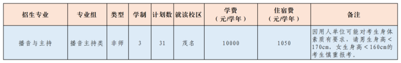 广东茂名幼儿师范专科学校2023年招生计划（省内+省外）-1