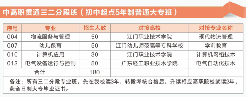 鹤山市职业技术学校2023年-1