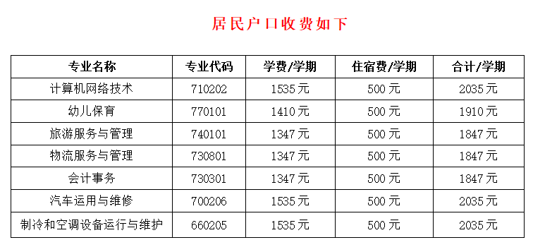 广州市南沙区岭东职业技术学校2023年招生专业和收费标准-1