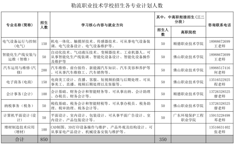 佛山市顺德区勒流职业技术学校-1