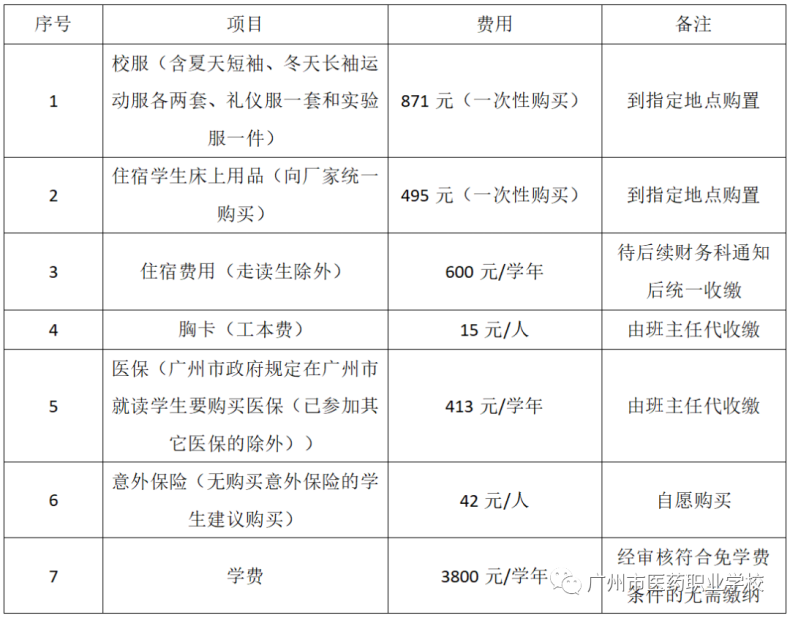 广州市医药职业学校2023级全体新生报到指引（凰岗校区和花都校区）-1