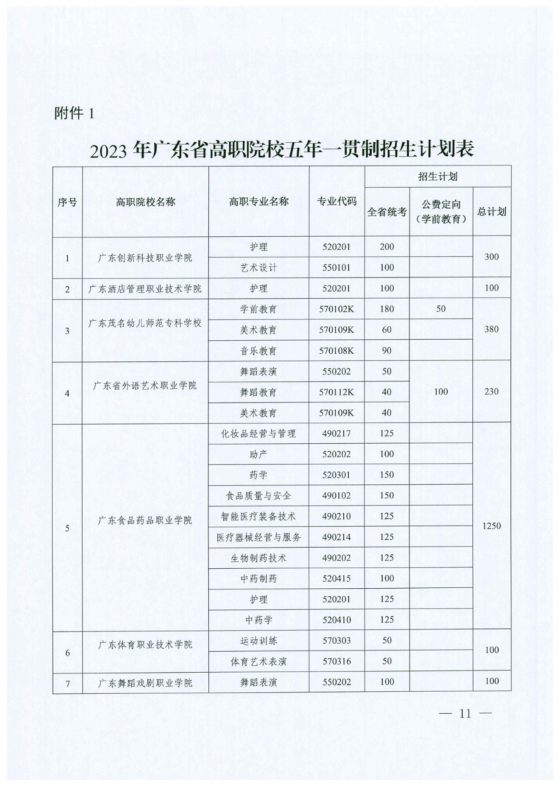 广东省2023年五年一贯制招生院校-1