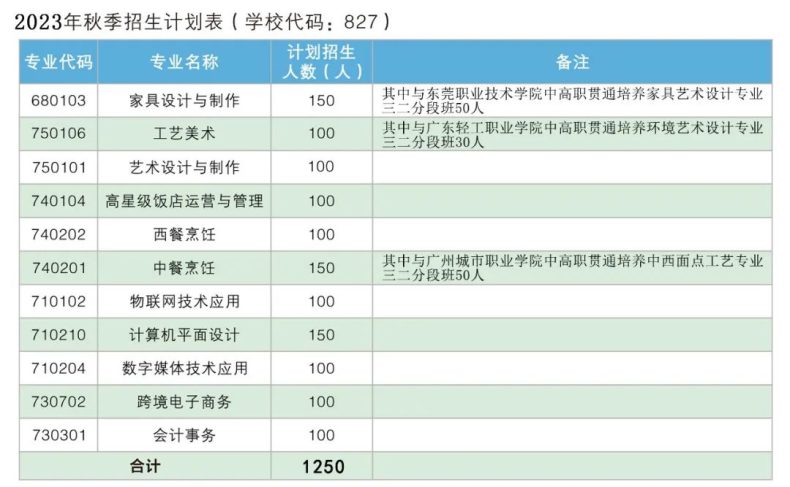 东莞轻工职业学校2023年招生计划及收费标准-1