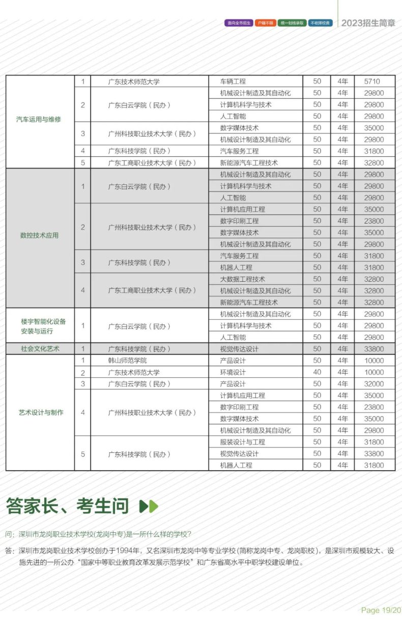 深圳市龙岗职业技术学校2023年-1