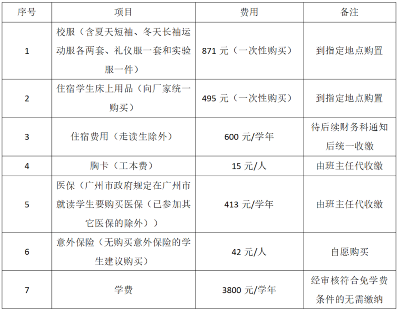 广州市医药职业学校2023级全体新生报到指引（凰岗校区和花都校区）-1