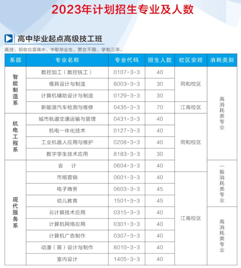 广东省国防科技技师学院2023年招生专业及人数（）-1