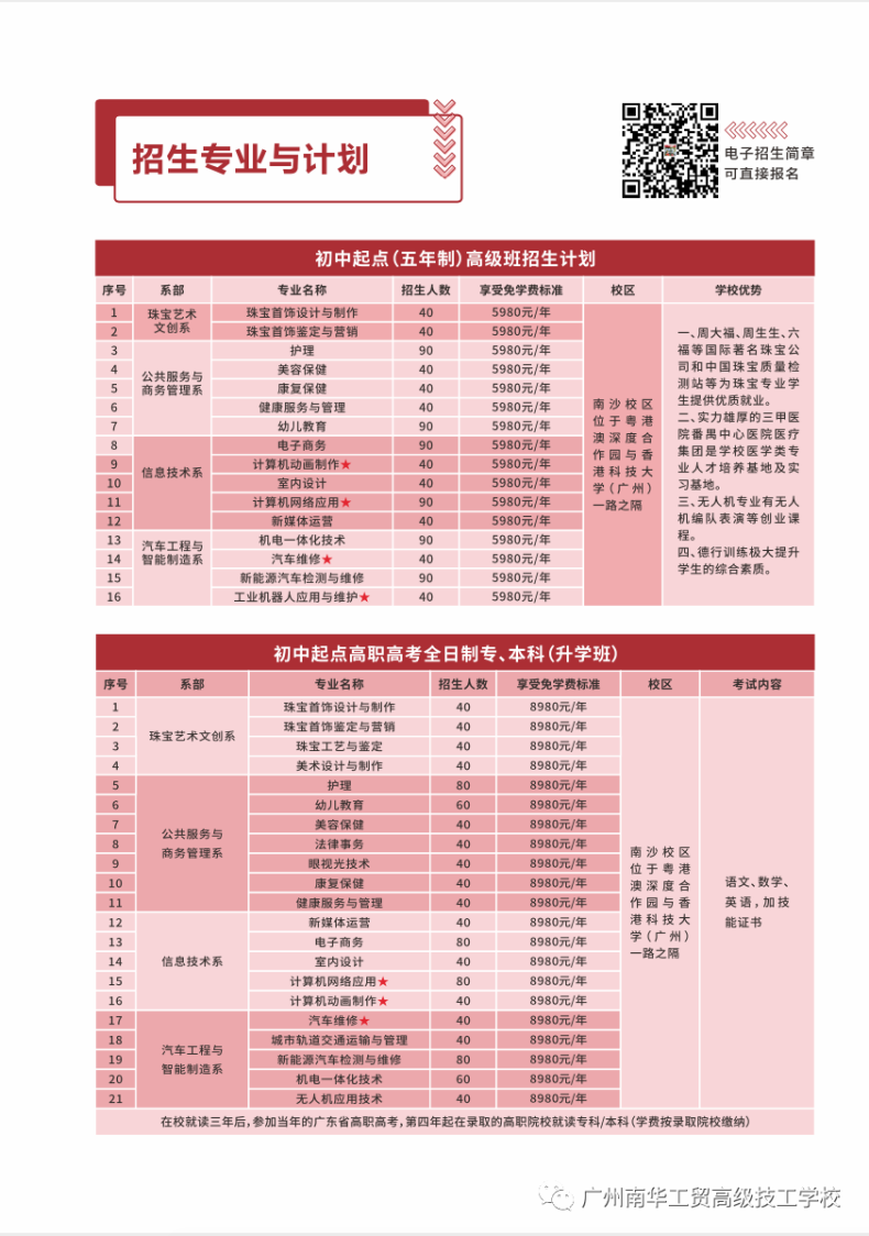 广州南华工贸高级技工学校2023年招生计划、校区分配、专业优势-1