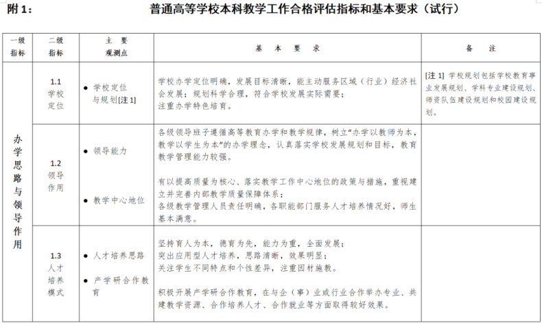 专科院校升本科院校要满足哪些条件？-1