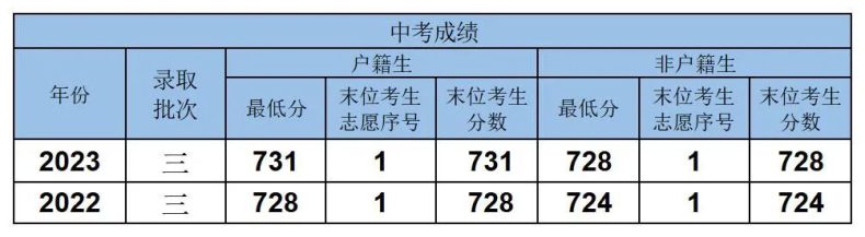 广东广雅中学特色班级及2023年招生计划信息-1