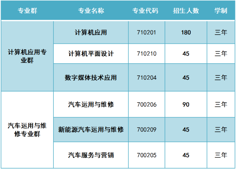 大埔县田家炳高级职业学校2023年招生-1