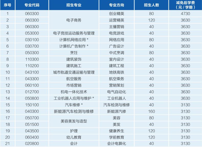广州市电子商务技工学校2023年秋季招生收费标准-1