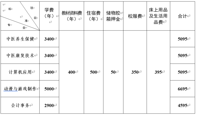 广东省培英职业技术学校2023年招生计划及收费标准-1