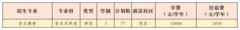 广东茂名幼儿师范专科学校2023年招生计划（省内+省外）-1