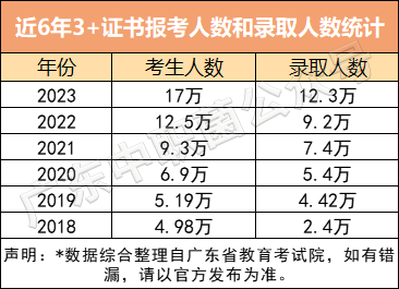 3+证书到底应该什么时候开始备考？-1