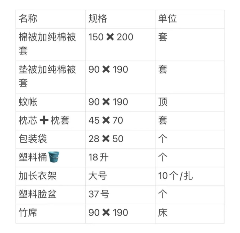 2023年惠州市华达技工学校新生入学须知-1