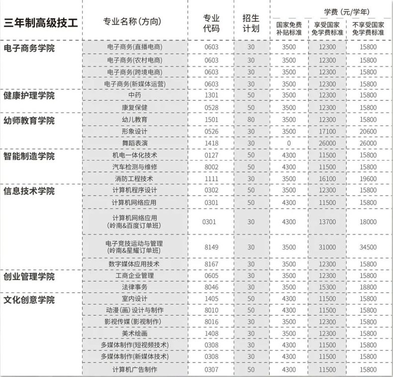 广东岭南现代技师学院2023招生-1