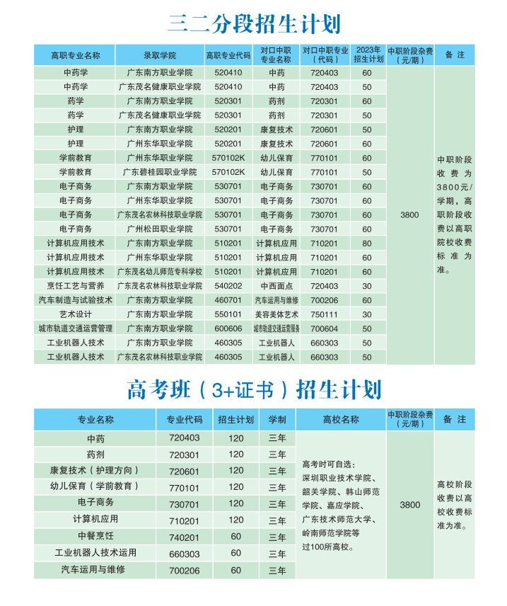 茂名市南方职业技术学校2023年中专、大专衔接专业招生计划及收费标准-1