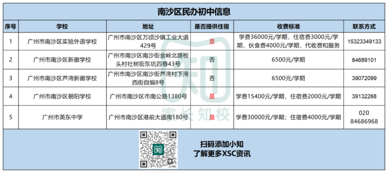 广州民办初中信息全汇总（超150所）-1