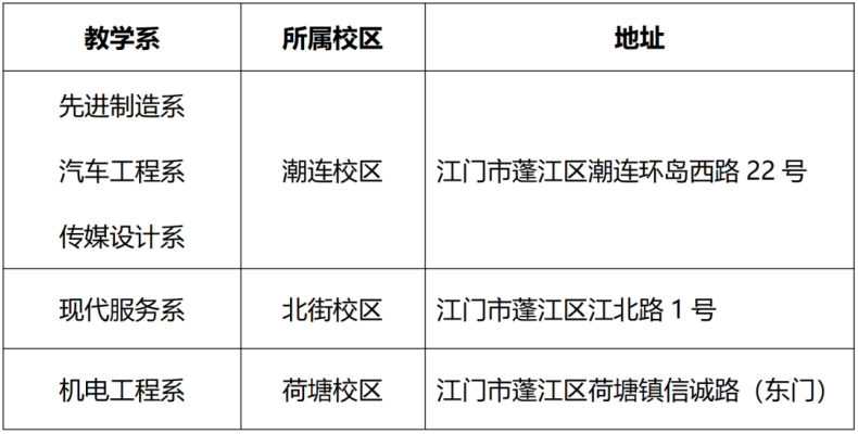 江门市技师学院2023年秋季新生入学报到指南-1