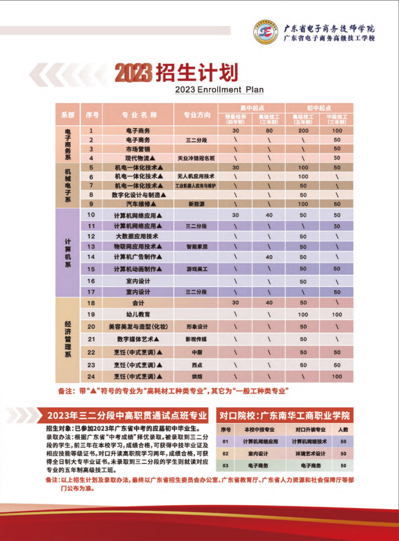 广东省电子商务技师学院2023年招生计划-1