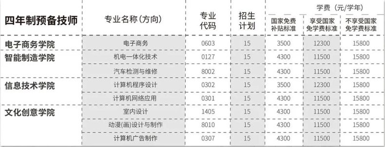 广东岭南现代技师学院2023招生-1