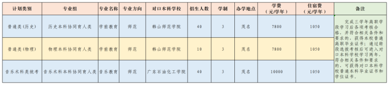 广东茂名幼儿师范专科学校2023年招生计划（省内+省外）-1