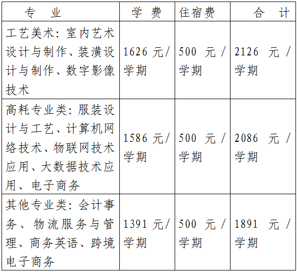 广州市番禺区新造职业技术学校2023级新生入学指南-1