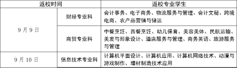 湛江财贸中等专业学校2023级新生返校报到指引-1