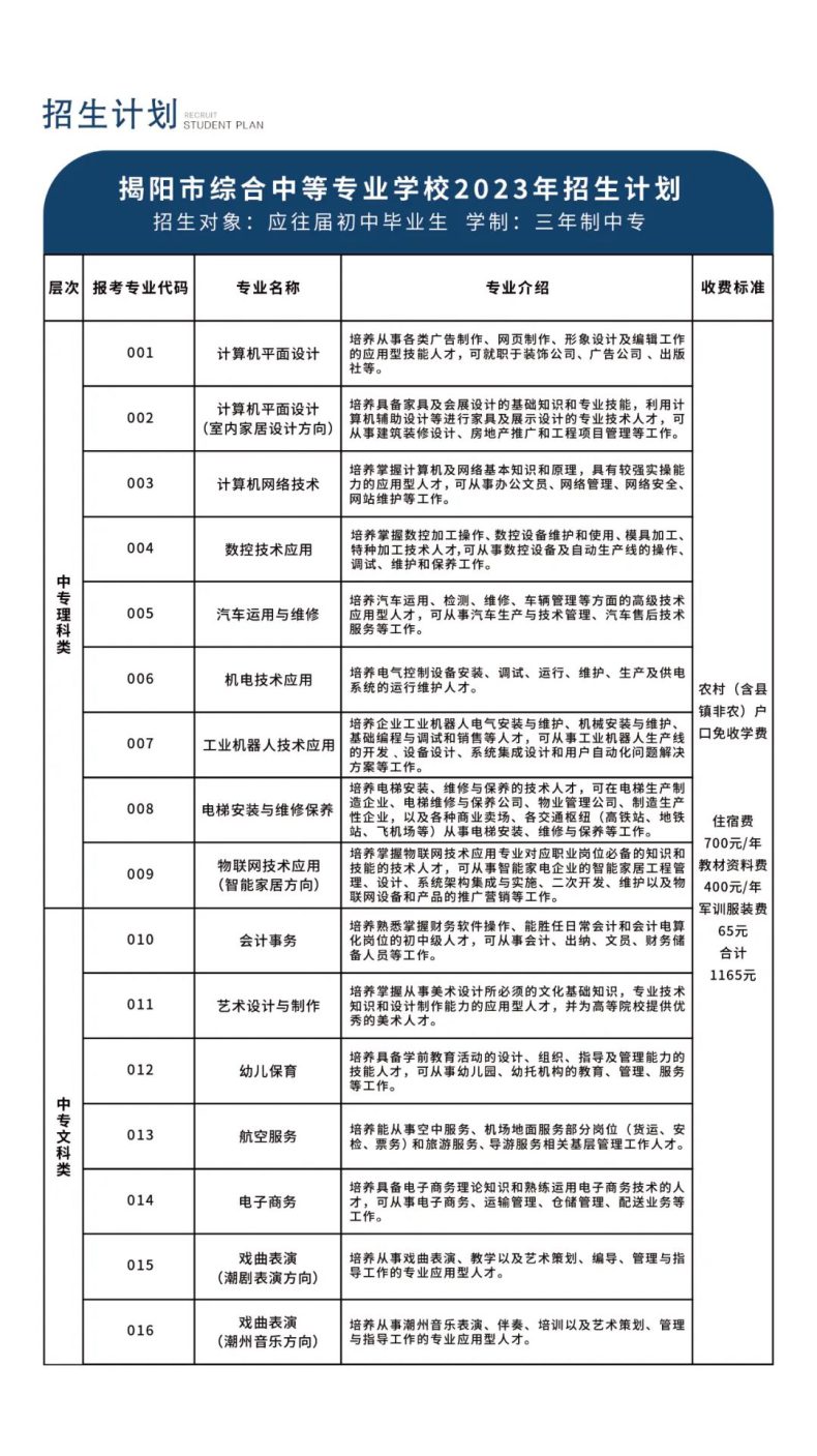 揭阳市综合中等专业学校2023年招生计划-1