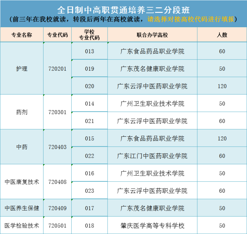 广东省新兴中药学校2023年招生志愿填报指引-1