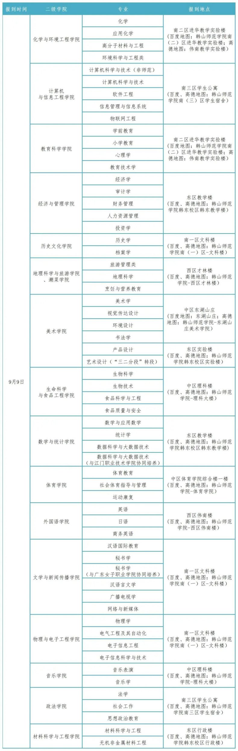 韩山师范学院2023级新生入学须知-1