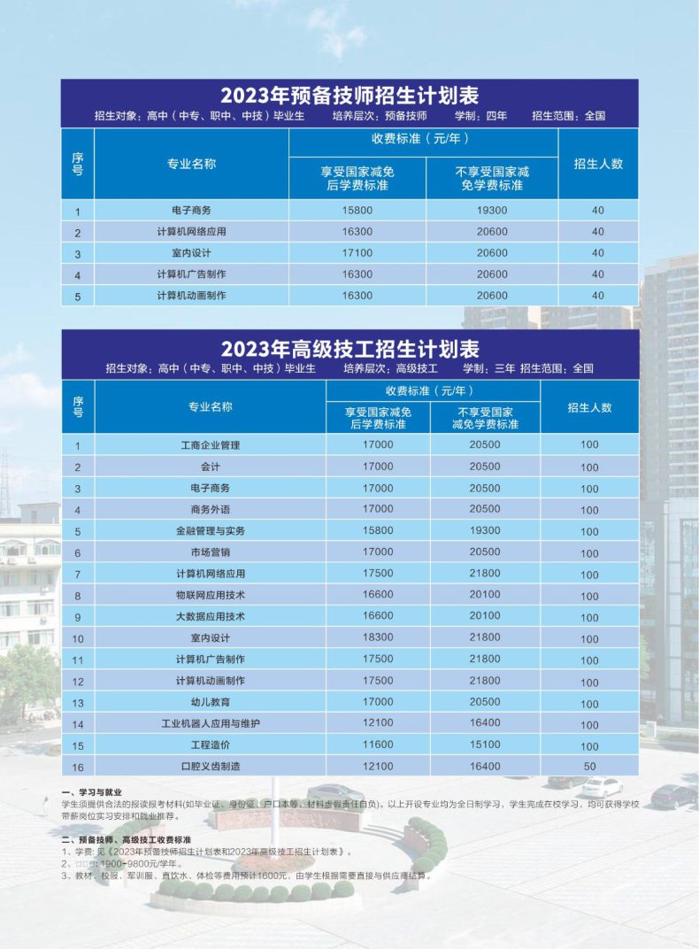广东花城工商高级技工学校2023年-1