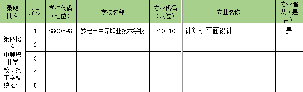 罗定市中等职业技术学校2023年新生填报志愿须知-1