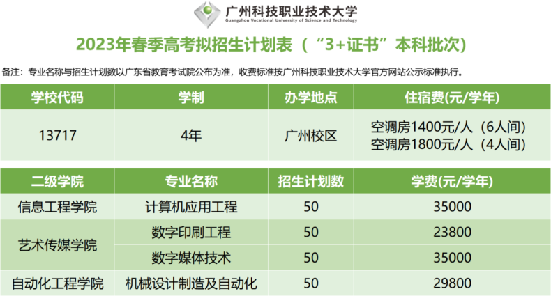 广东科技职业技术大学2023年招生计划-1