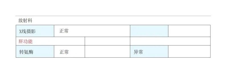 哪些3+证书专业对体检有要求！-1