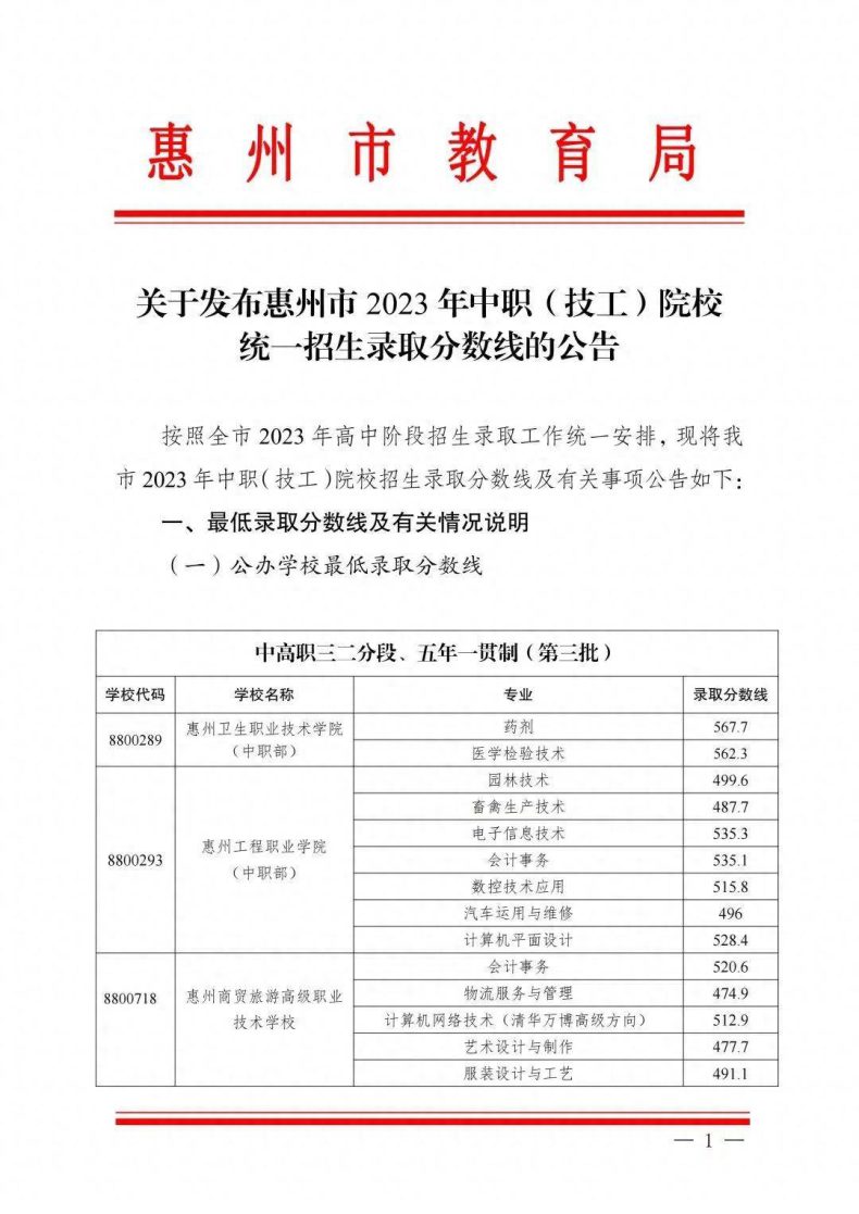 惠州中职技工院校录取线-1