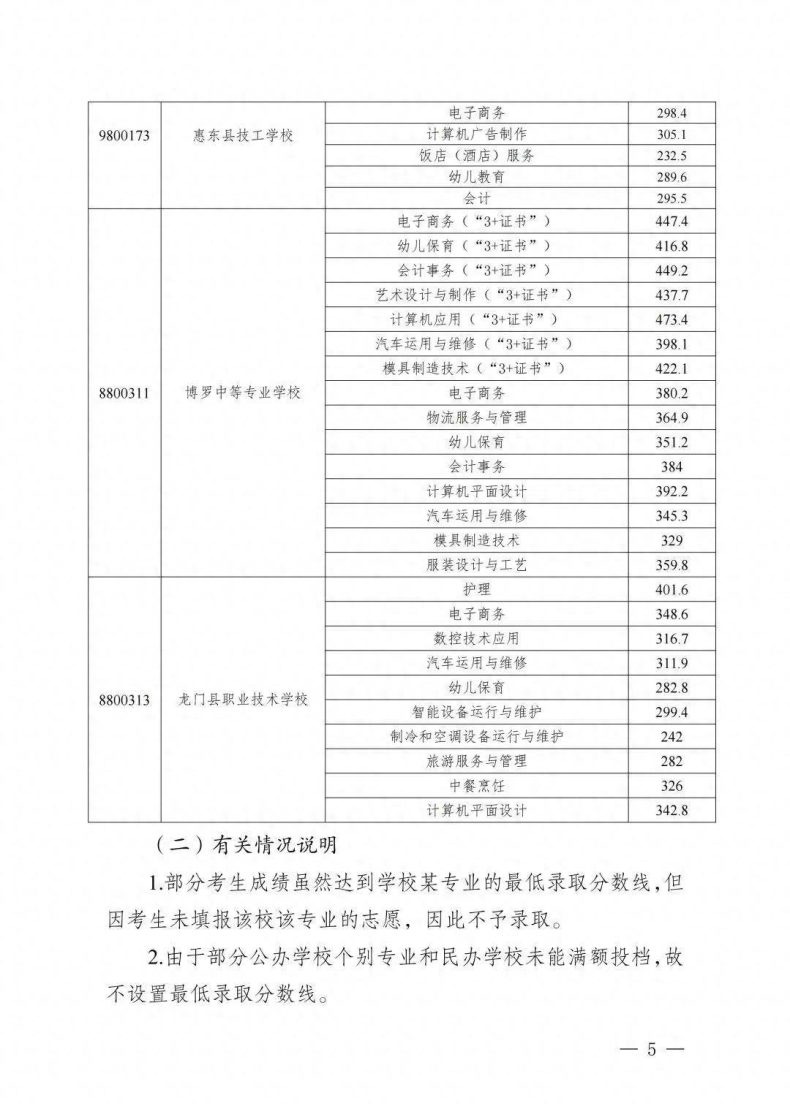 惠州中职技工院校录取线-1