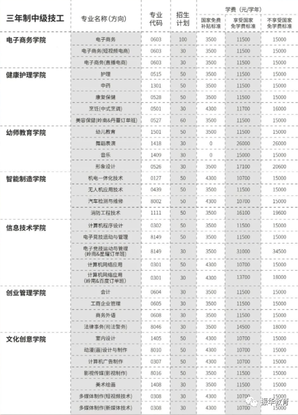 广东岭南现代技师学院可报什么专业-1