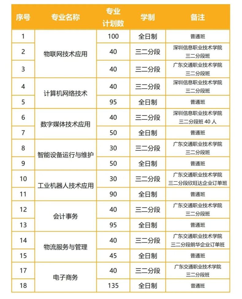 深圳市新鹏职业高级中学-1