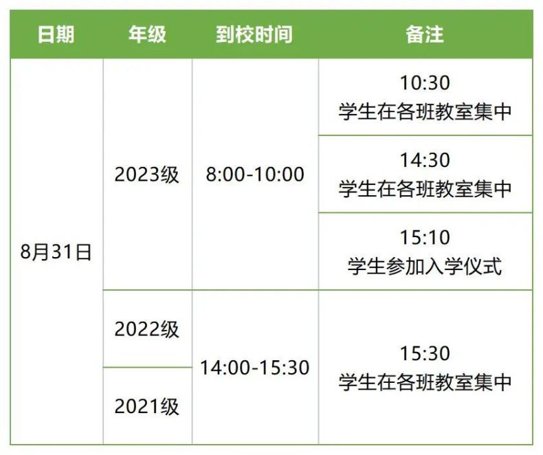 深圳市龙岗职业技术学校关于2023年秋季学期学生返校的通知-1