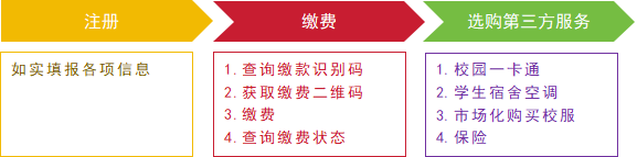 湛江市爱周高级中学2023年高一新生注册与缴费指引-1 湛江市爱周高级中学2023年高一新生注册与缴费指引-广东技校排名网