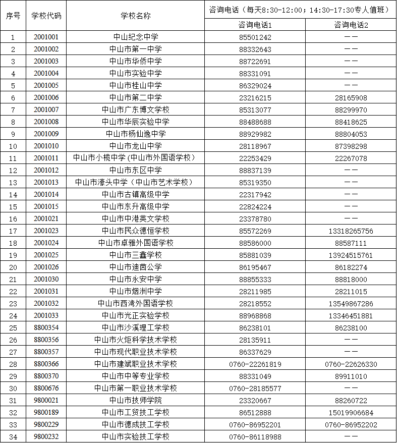 中山各高中招生咨询电话汇总-1