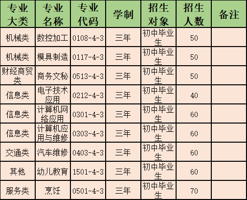 高州市第一技工学校2023年招生计划-1