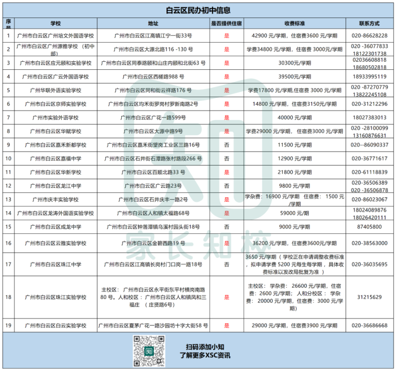 广州民办初中信息全汇总（超150所）-1